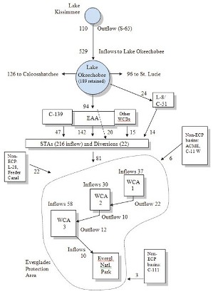 P-balance CLICK