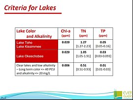 Lake Criteria