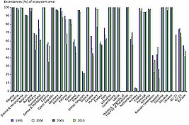 Eutrophication in Europe