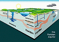 Florida aquifers
