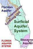 Aquifers of Florida
