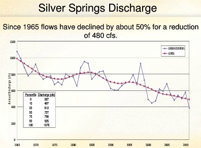 SS-discharge